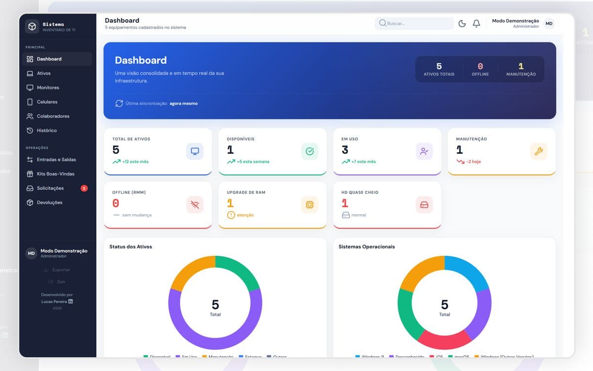 Inventário de TI - Dashboard geral